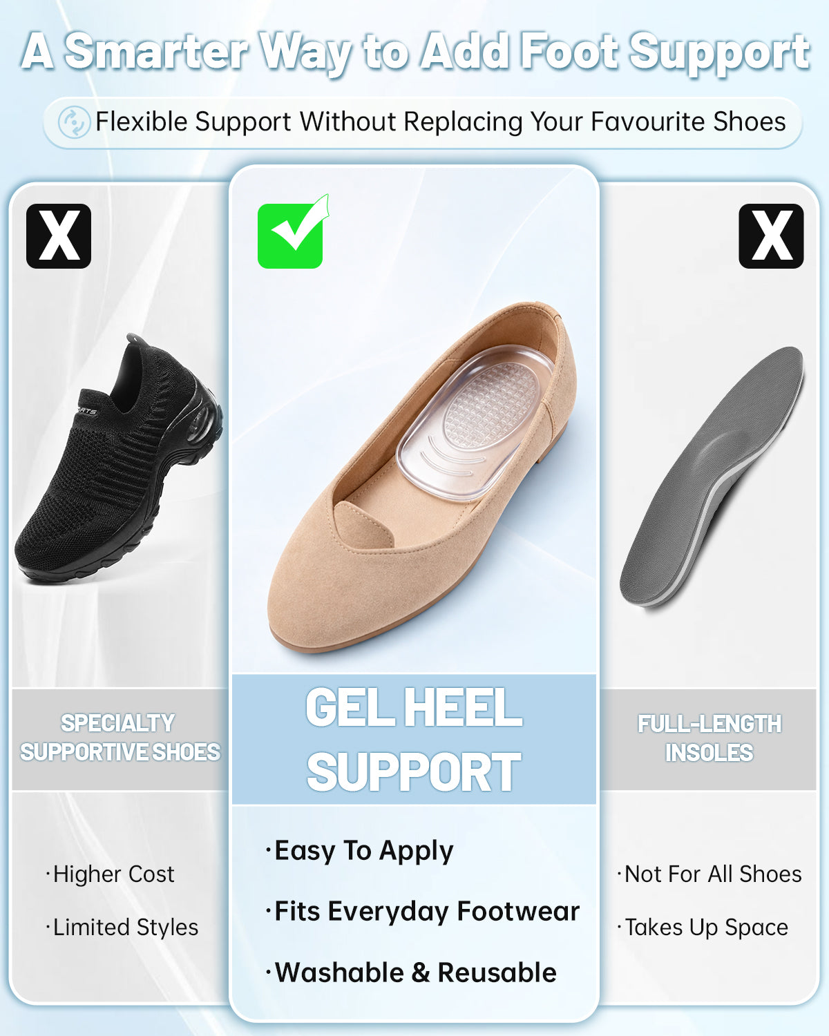 Dualeco Plantar Fasciitis Heel Cushion Pads, 4 Pairs Gel Heel Pads S