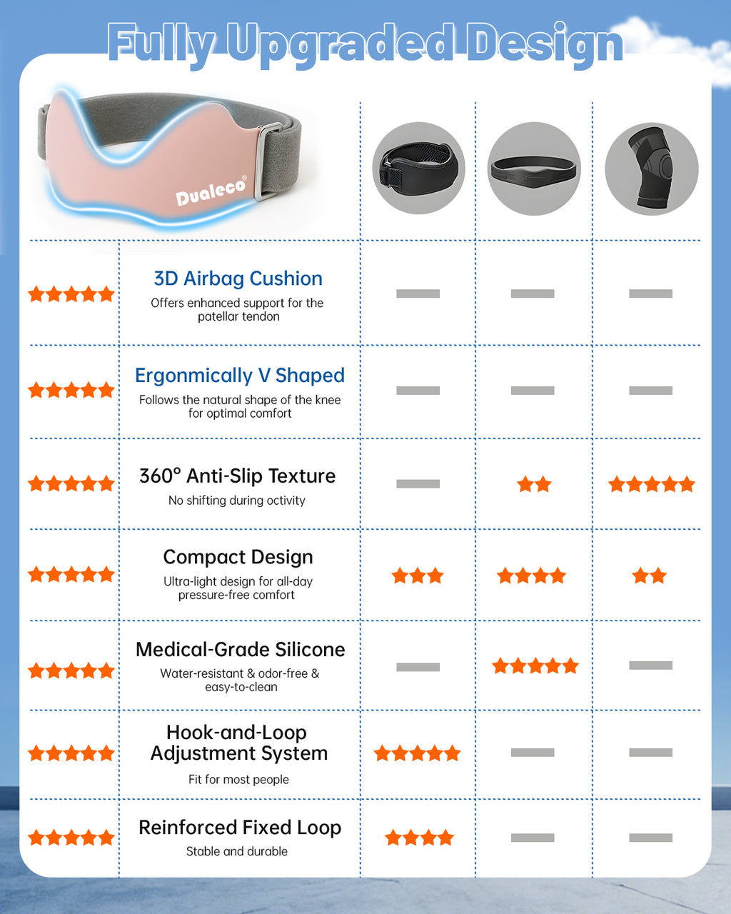 Dualeco Patella Tendon Knee Strap with 3D Cushion, Upgraded V Shaped Knee Support for Women, Anti-Slip Knee Brace for Running/Gym/Weight Lifting, Patellar Strap for Meniscus Tear/Arthritis 1PCS Pink