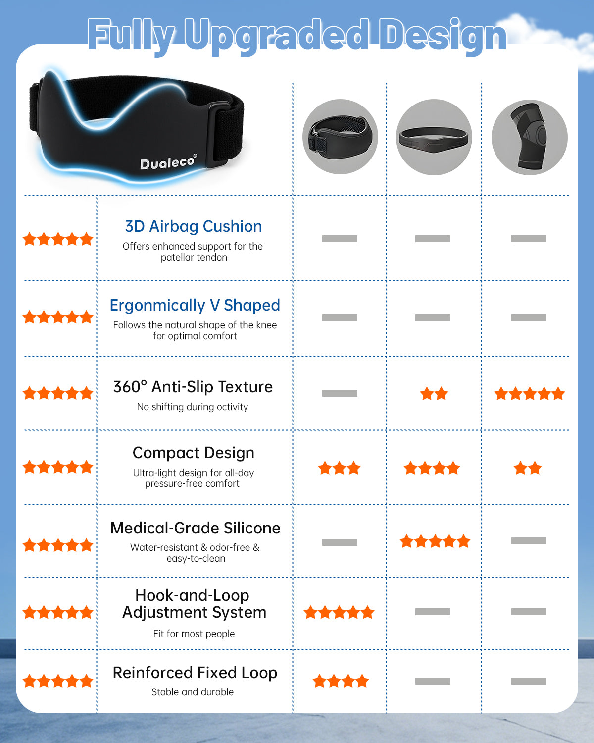 Dualeco Patella Tendon Knee Strap with 3D Cushion, Upgraded V Shaped Knee Support for Men/Women, Anti-Slip Knee Brace for Running/Gym/Weight Lifting, Patellar Strap for Meniscus Tear/Arthritis 1PCS