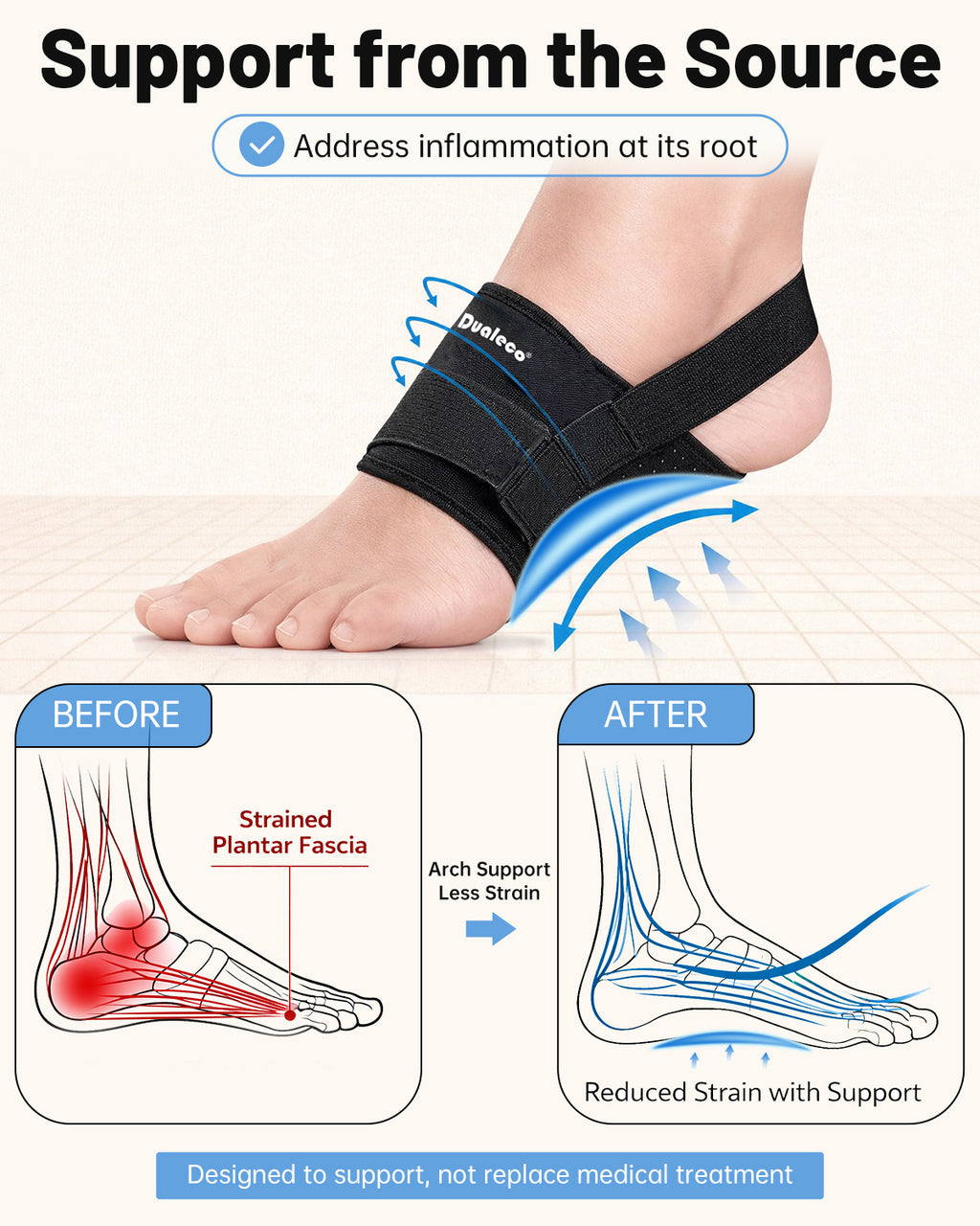 Dualeco Upgraded Plantar Fasciitis Support, Comfortable Arch Support for Pain Relief, Foot Support with Adjustable Strap for Women/Men, Foot Support for Plantar Fasciitis Indoor&Outdoor