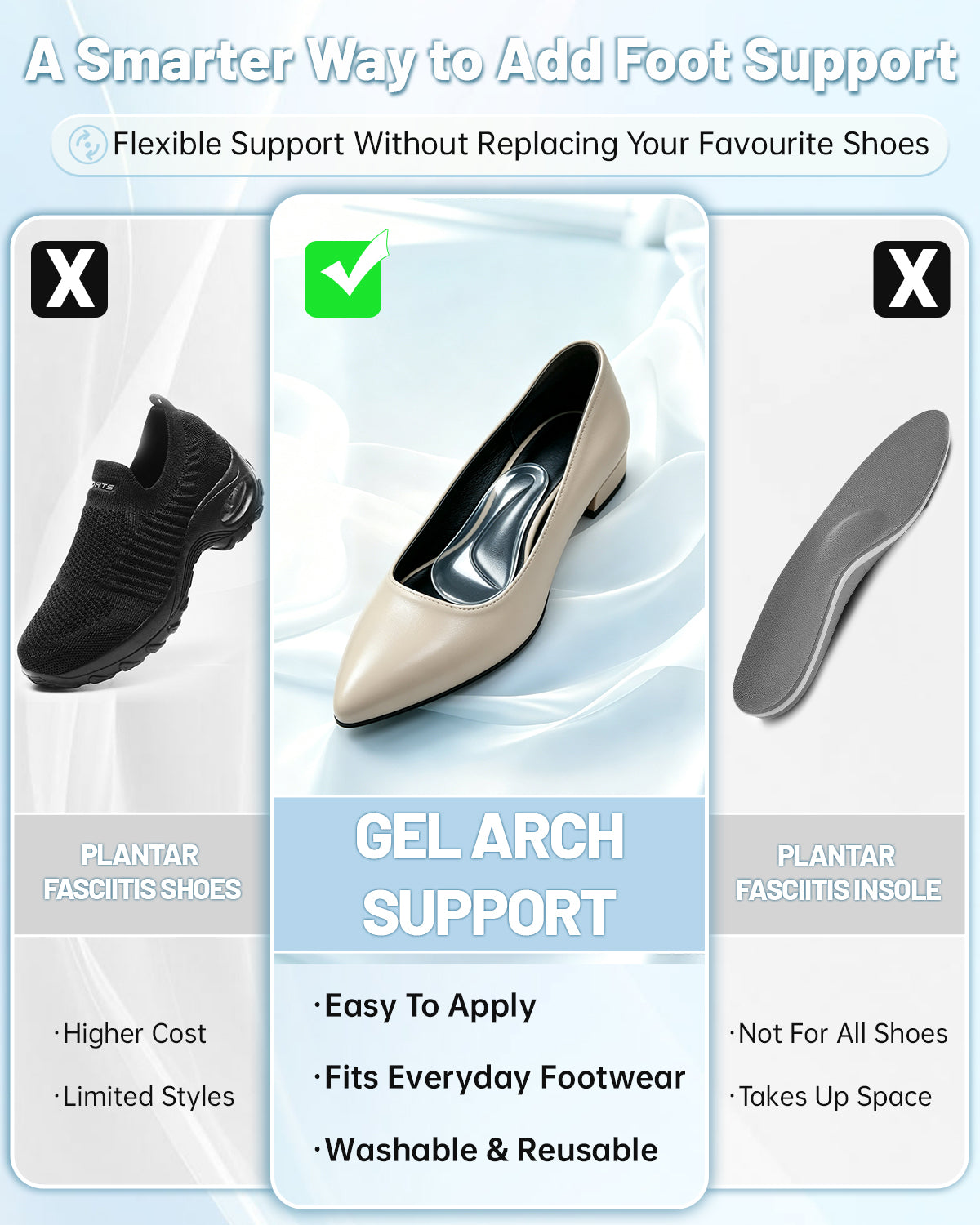 Dualeco Plantar Fasciitis Arch Support, 6 Pairs Gel Arch Supports